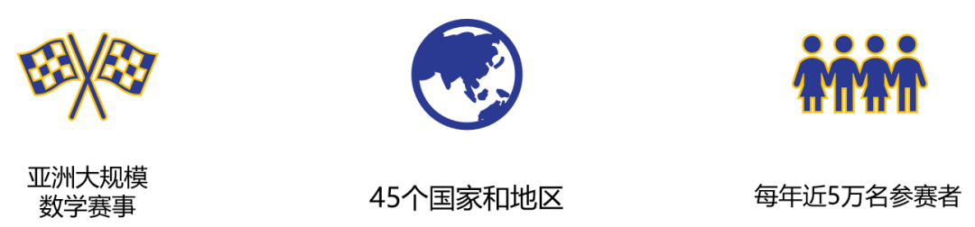 SASMO新加坡数学奥赛出分啦！17金12银18铜！恭喜翰林学员收获满满！