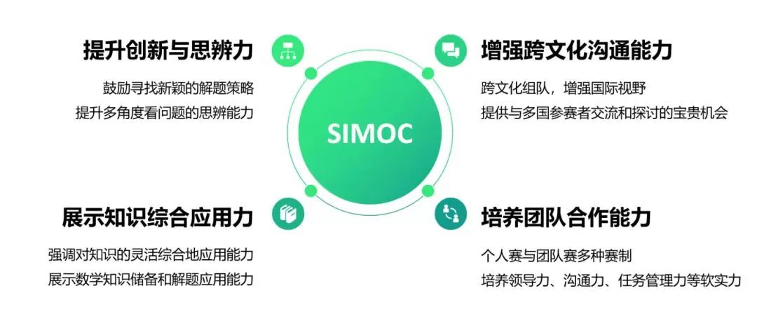 SASMO新加坡数学奥赛出分啦！17金12银18铜！恭喜翰林学员收获满满！