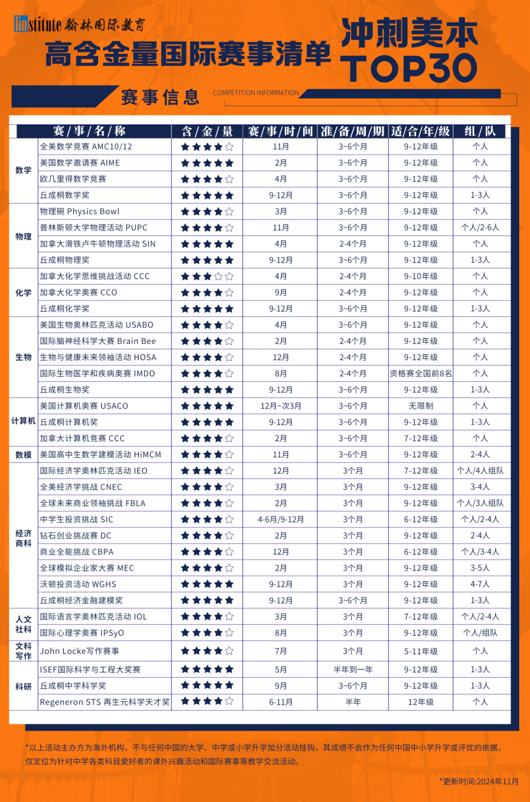 爬藤党必收！MIT官方钦定的26项学术活动如何重塑你的简历？