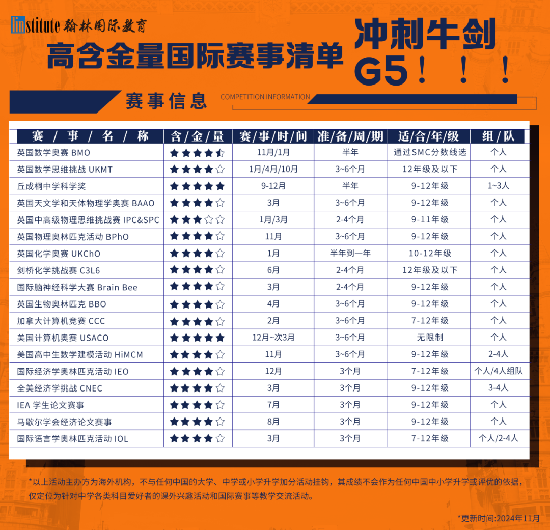 爬藤党必收！MIT官方钦定的26项学术活动如何重塑你的简历？