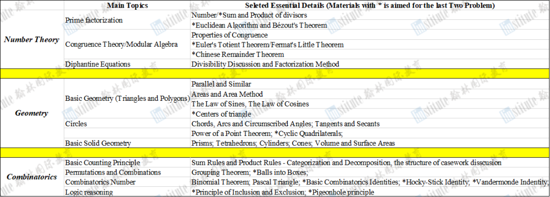 2025欧几里得数学竞赛出分！92位学员80+分，201位学员70+分！恭喜翰林学员斩获高分！