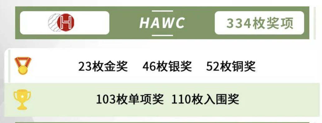HIR·从初稿到获奖｜达文作品指导&优化服务，助力万千学子圆梦学术！