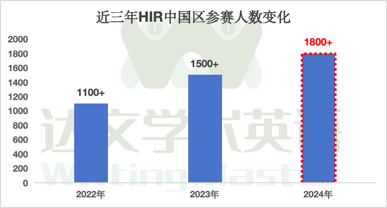 从“冷门赛道”到“战略高地”：文社科竞赛热潮下的学术跃迁！
