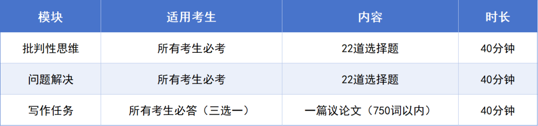 拆解UCL新笔试TARA：2大必考模块+写作评分逻辑，附2026Fall笔试关键时间表！