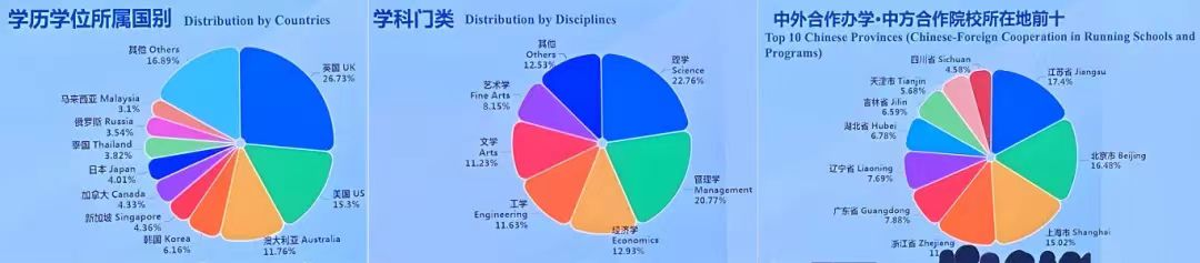 2025《出国留学蓝皮书》权威发布！美国跌出前三，英国稳坐榜首！
