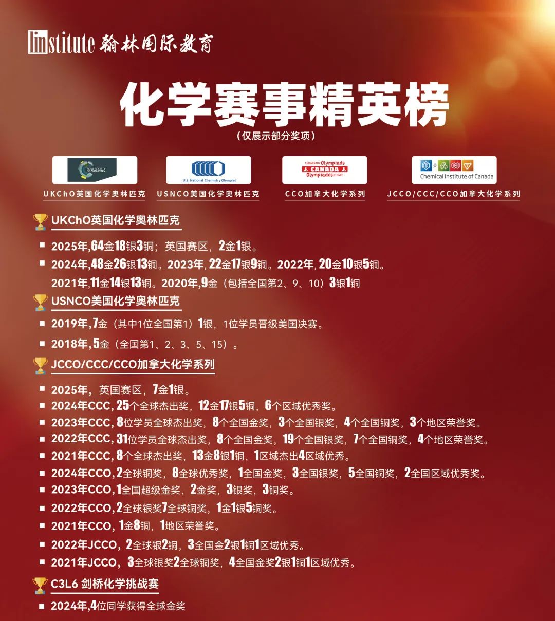 加拿大化学竞赛CCC进阶赛CCO考纲巨变，现在备赛稳赢竞争对手！
