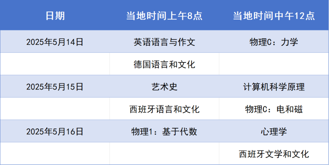 AP考情速递！宏观&微观经济考点复盘！时间紧、难度超标！冷门考点多！