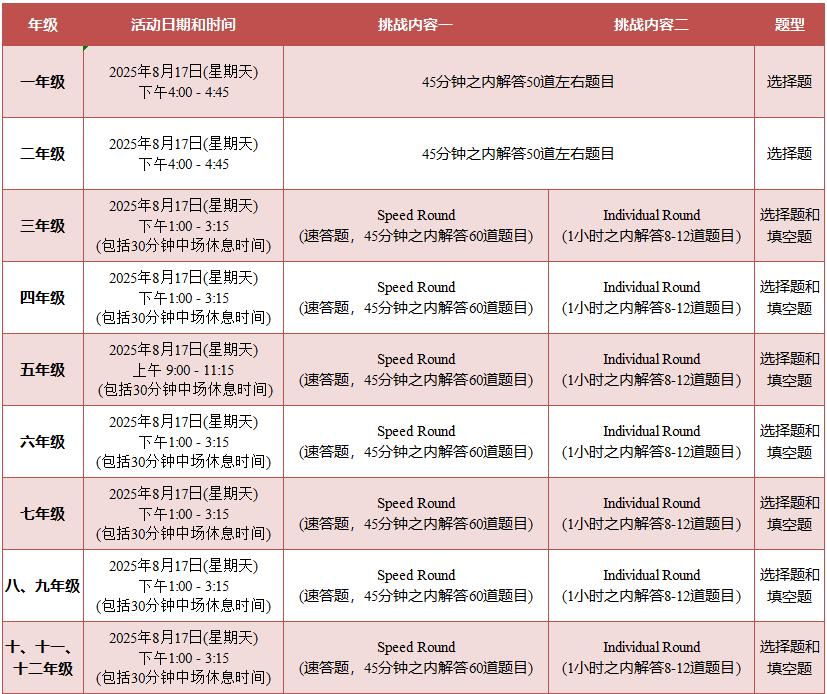 2025美国Math League夏季挑战赛报名开启！3年级起冲国际金奖！