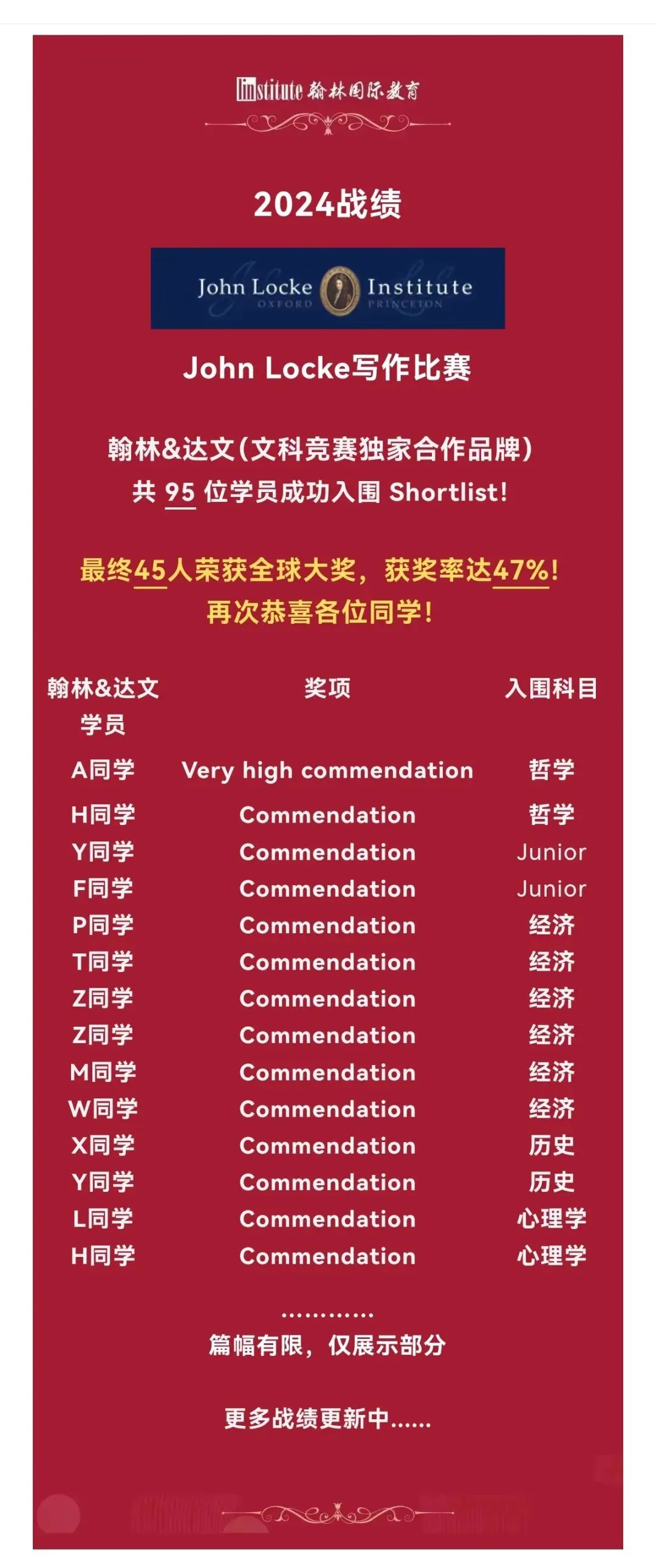 2025John Locke神学题目卡住了？金牌导师拆解上帝早餐命题底层逻辑，构建高分论文框架！