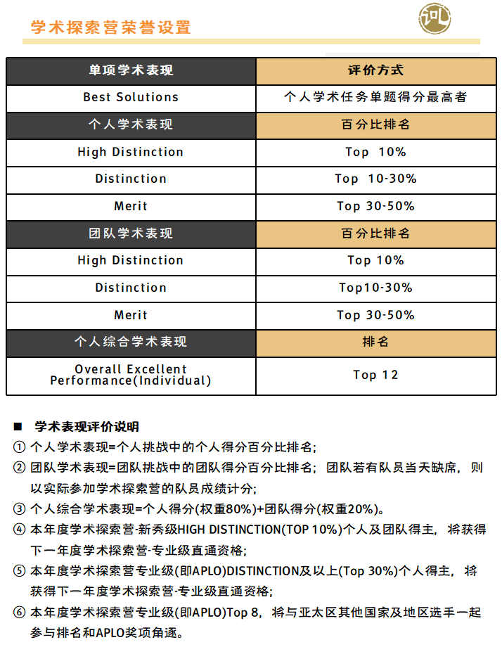 2025年IOLC语言学奥赛全国站放榜！恭喜翰林学员斩获Best Solution+2、Distinction+10…众多奖项！