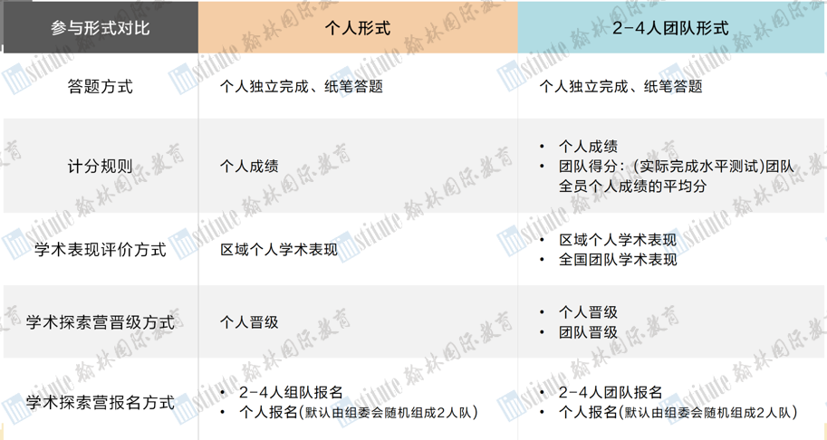 2025年IOLC语言学奥赛全国站放榜！恭喜翰林学员斩获Best Solution+2、Distinction+10…众多奖项！