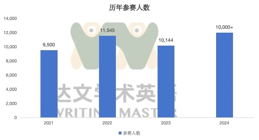 倒计时一个月！暑期“高含金量”高频写作赛事-纽约时报读写比赛即将开启！