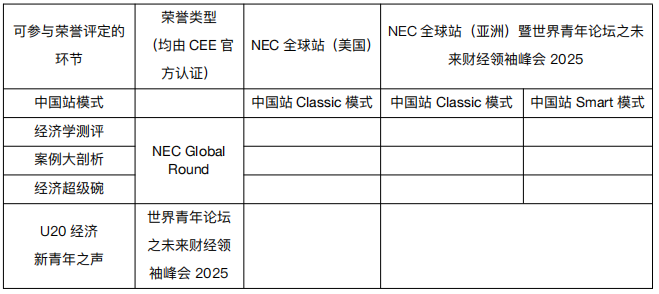 即将开赛！2025年CNEC经济全球赛，美国/中国香港两大赛区，等你来战！