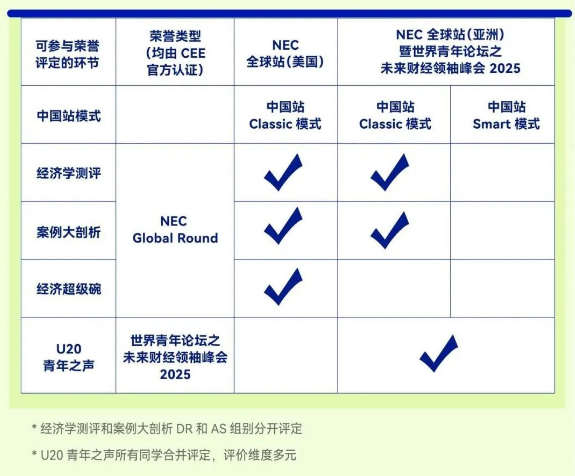 即将开赛！2025年CNEC经济全球赛，美国/中国香港两大赛区，等你来战！