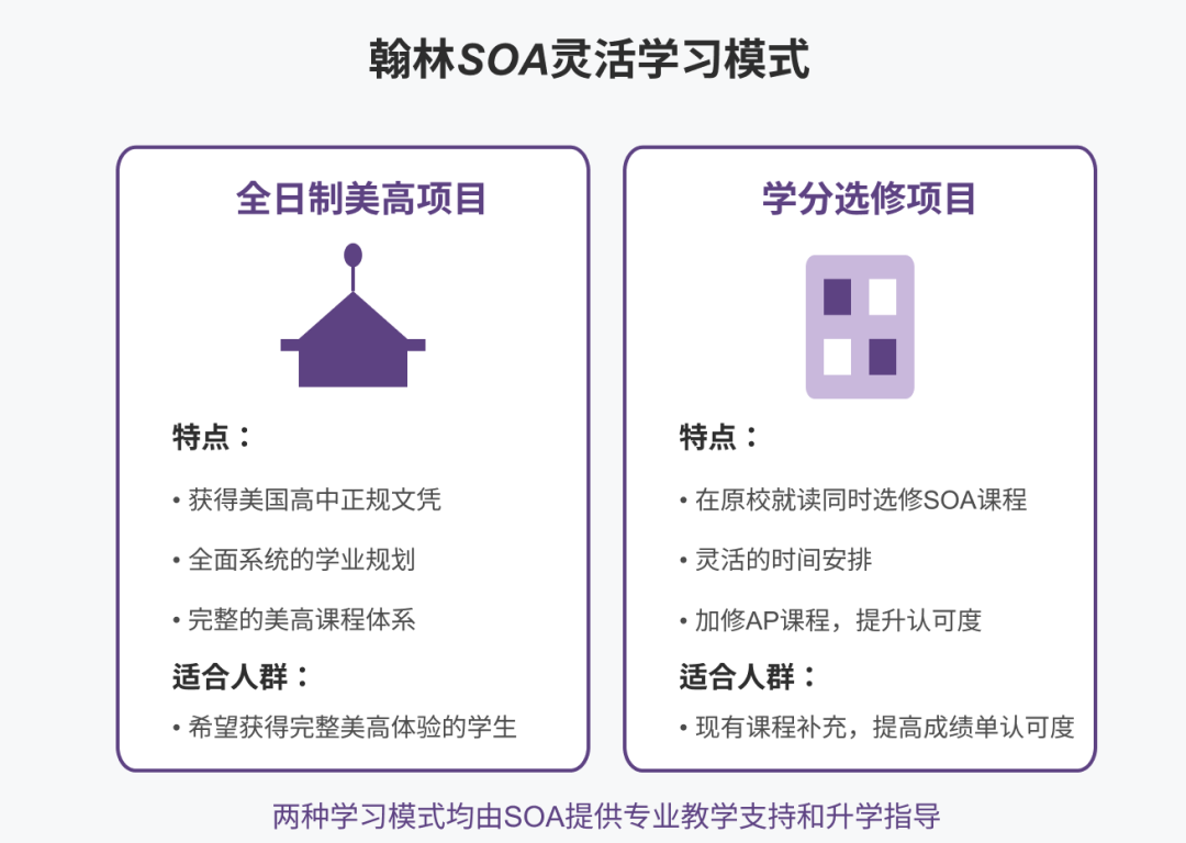 【真实案例】从美高GPA 2.8到UCLA录取：他是如何通过SOA美高实现逆袭的？