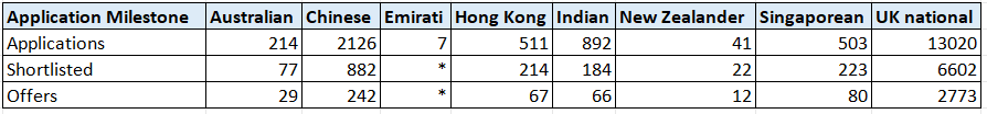 牛津最难进的5大专业，最高录取率仅14.2%…如何提高录取成功率？