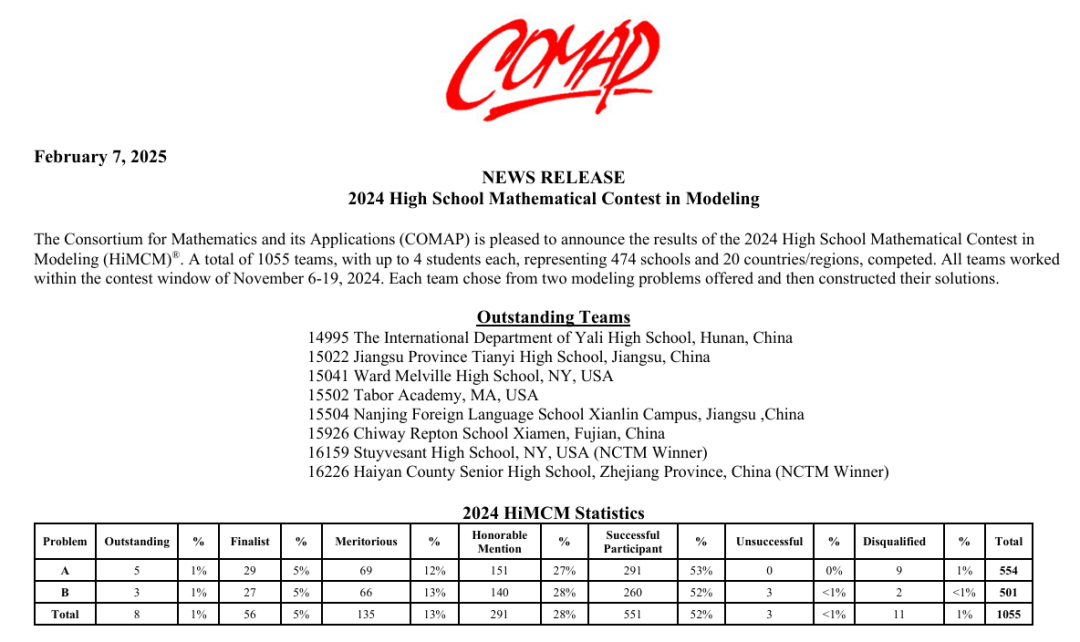 HiMCM美国高中数模新赛季启动！速抢学霸队友席位，一同冲击O奖！