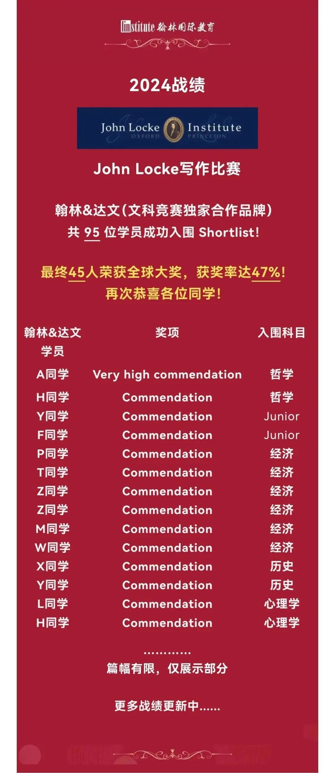 保姆级攻略！2025John Locke法律3大命题深度拆解！注册即将截止，注意时间！