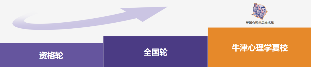 心理学er必冲！牛津官方推荐的BPO英国心理学奥赛，报名即将截止!