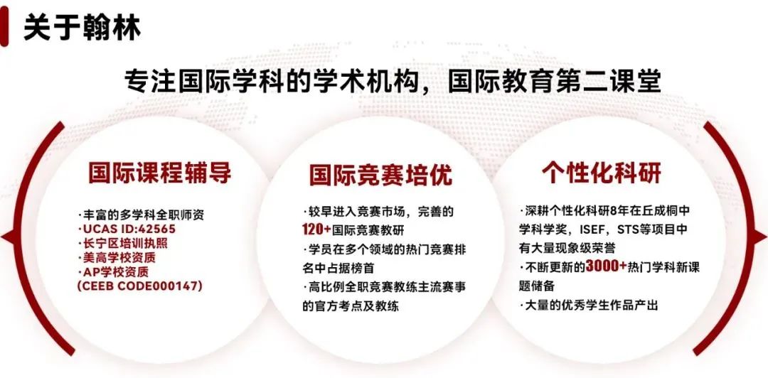 8年深耕！翰林独家自研，30+国际竞赛/课程讲义，助力爬藤冲G5！