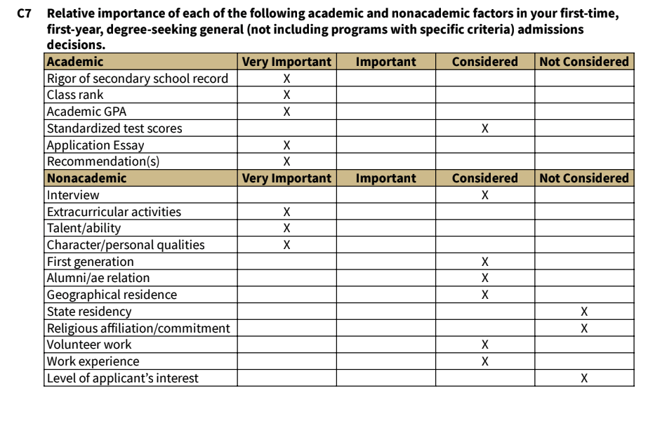 MIT、斯坦福、康奈尔新生画像：顶尖名校偏爱什么类型的学生？