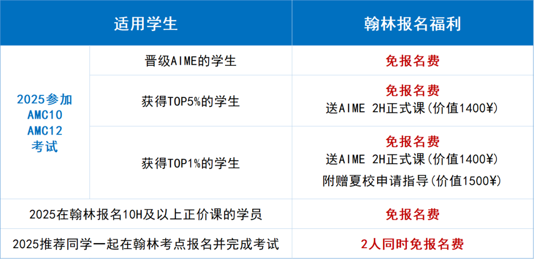 辟谣：AMC并未确认取消线上考试！