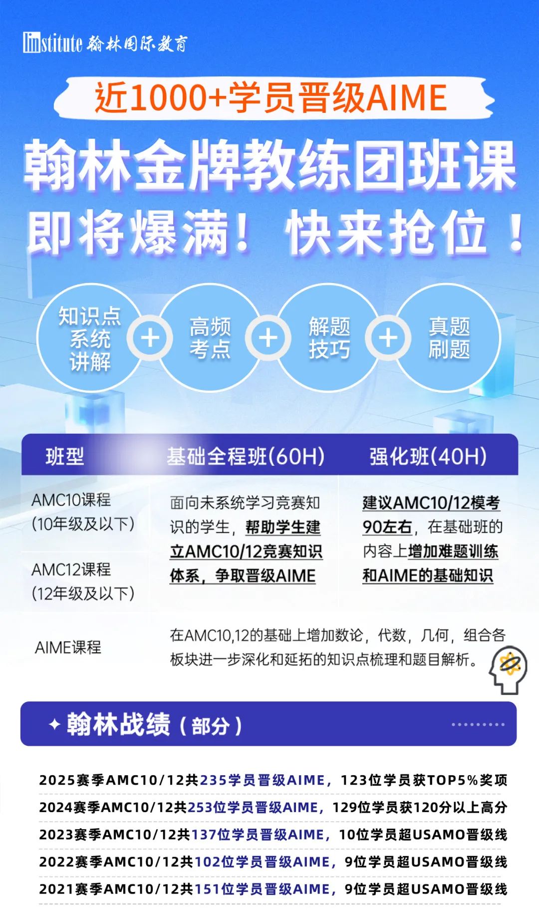 辟谣：AMC并未确认取消线上考试！