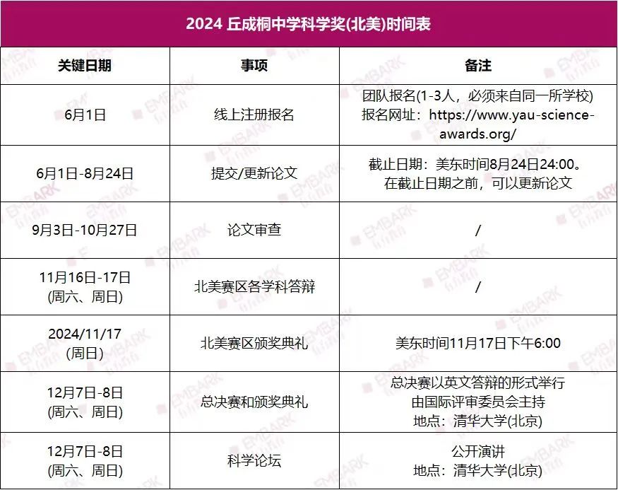 2025丘奖三大赛区火热备赛中，关键赛事信息速速收藏！