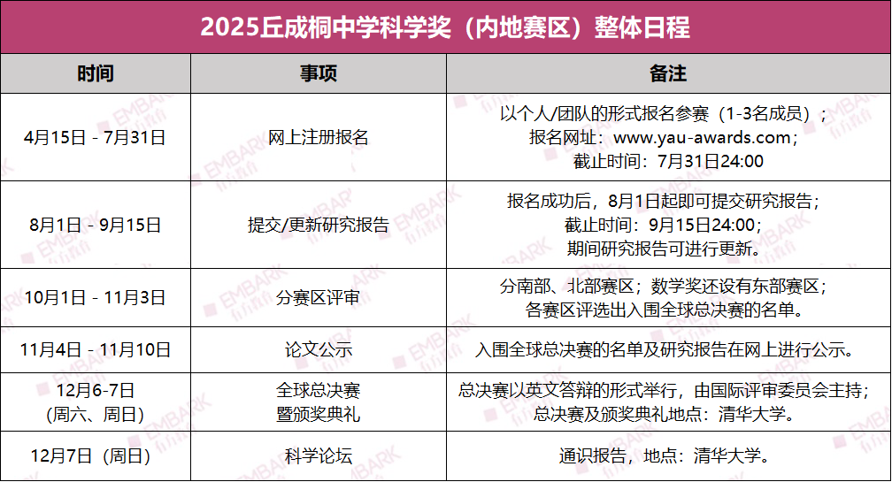 2025丘奖三大赛区火热备赛中，关键赛事信息速速收藏！