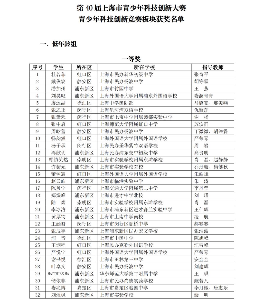 5名科创少年晋级全国赛！第40届上海市青少年科技创新大赛获奖名单揭晓，一起见证未来之星！