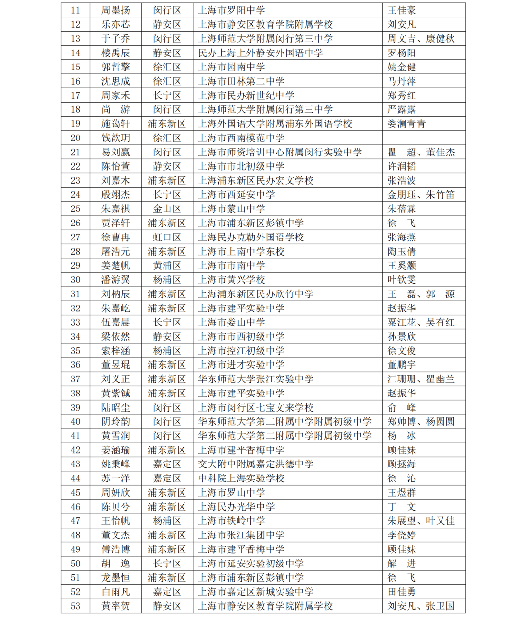 5名科创少年晋级全国赛！第40届上海市青少年科技创新大赛获奖名单揭晓，一起见证未来之星！