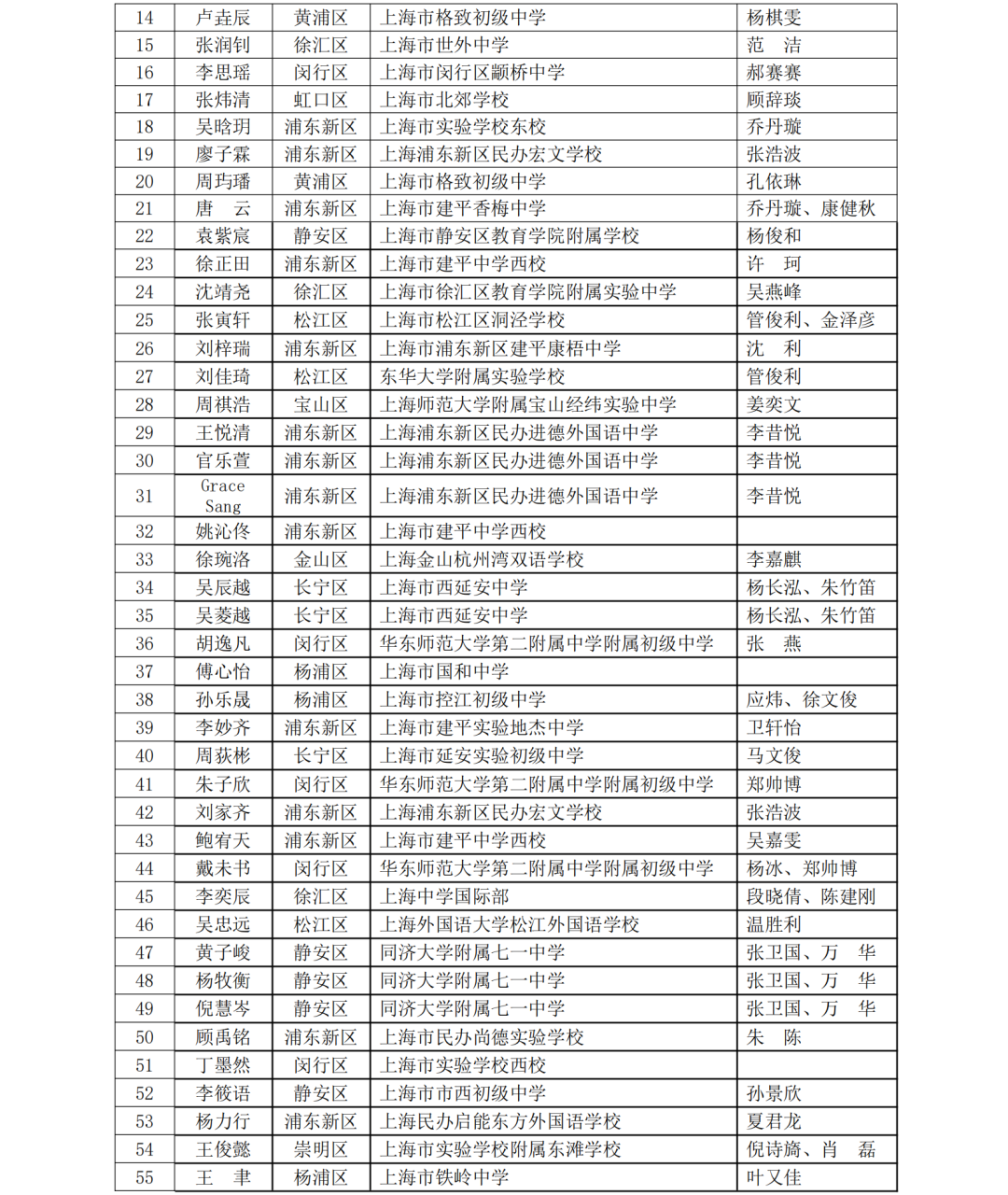 5名科创少年晋级全国赛！第40届上海市青少年科技创新大赛获奖名单揭晓，一起见证未来之星！