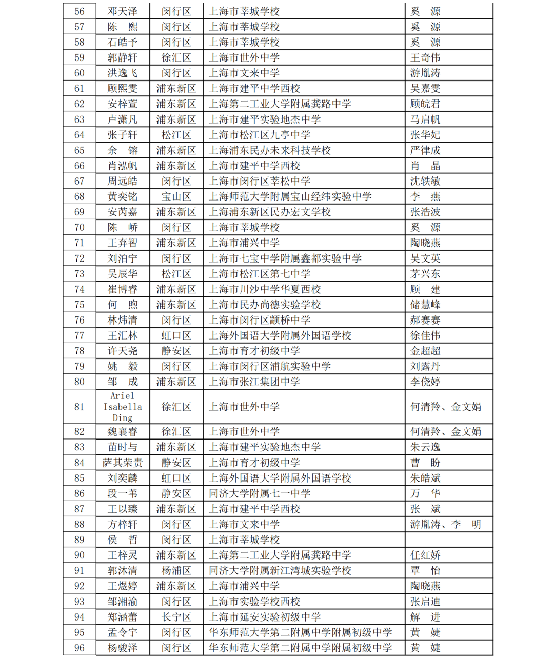5名科创少年晋级全国赛！第40届上海市青少年科技创新大赛获奖名单揭晓，一起见证未来之星！