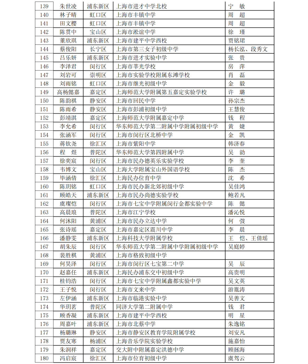 5名科创少年晋级全国赛！第40届上海市青少年科技创新大赛获奖名单揭晓，一起见证未来之星！