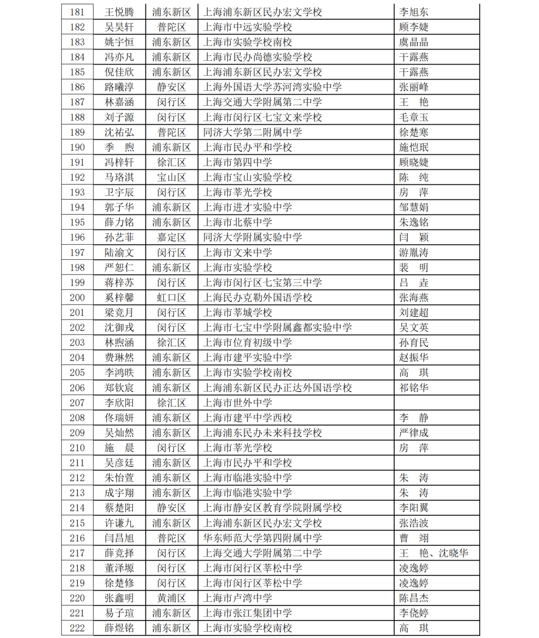 5名科创少年晋级全国赛！第40届上海市青少年科技创新大赛获奖名单揭晓，一起见证未来之星！