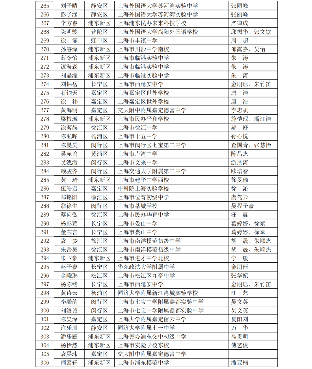 5名科创少年晋级全国赛！第40届上海市青少年科技创新大赛获奖名单揭晓，一起见证未来之星！