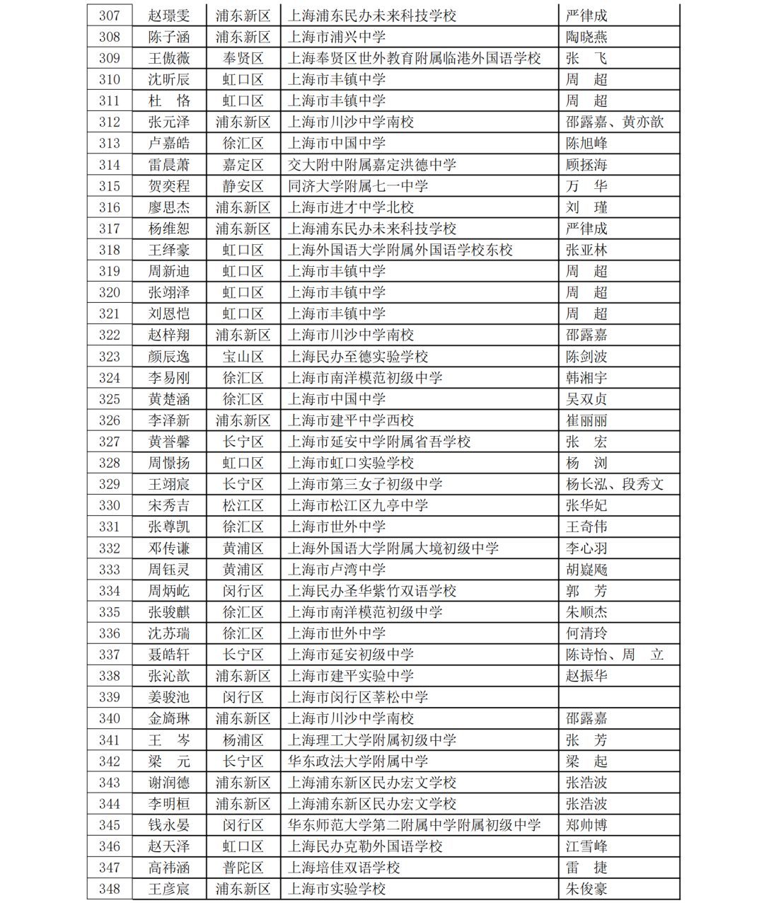 5名科创少年晋级全国赛！第40届上海市青少年科技创新大赛获奖名单揭晓，一起见证未来之星！