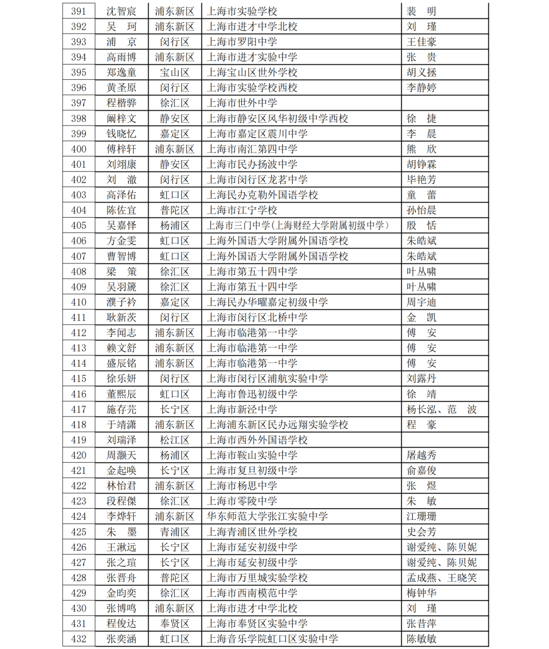 5名科创少年晋级全国赛！第40届上海市青少年科技创新大赛获奖名单揭晓，一起见证未来之星！