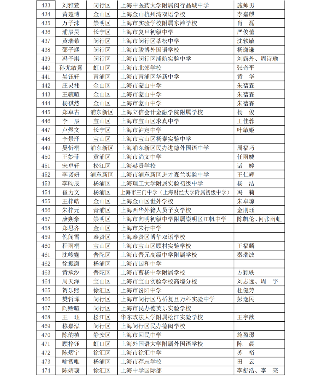 5名科创少年晋级全国赛！第40届上海市青少年科技创新大赛获奖名单揭晓，一起见证未来之星！