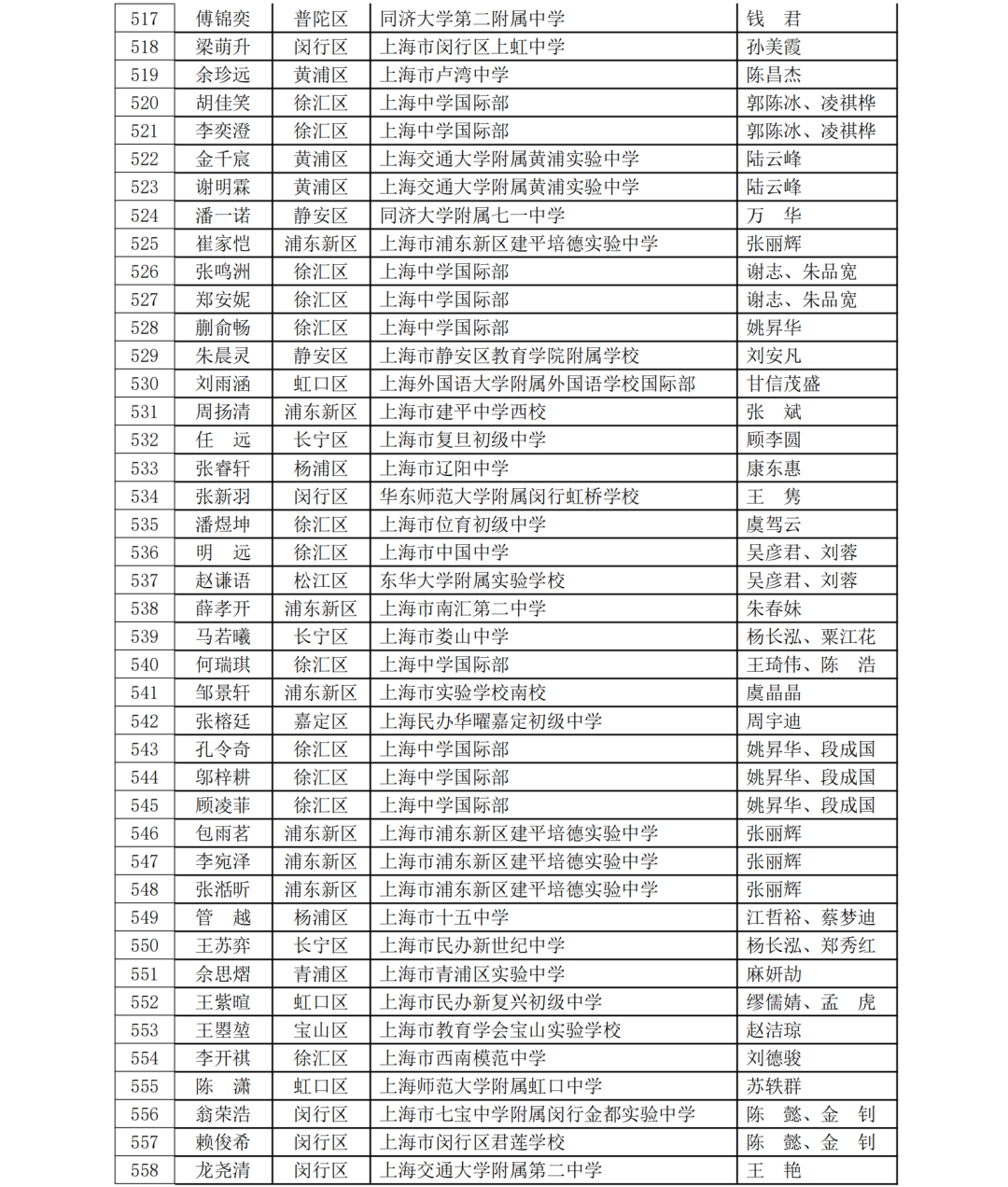 5名科创少年晋级全国赛！第40届上海市青少年科技创新大赛获奖名单揭晓，一起见证未来之星！