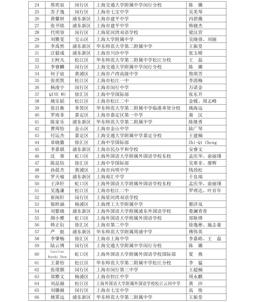 5名科创少年晋级全国赛！第40届上海市青少年科技创新大赛获奖名单揭晓，一起见证未来之星！