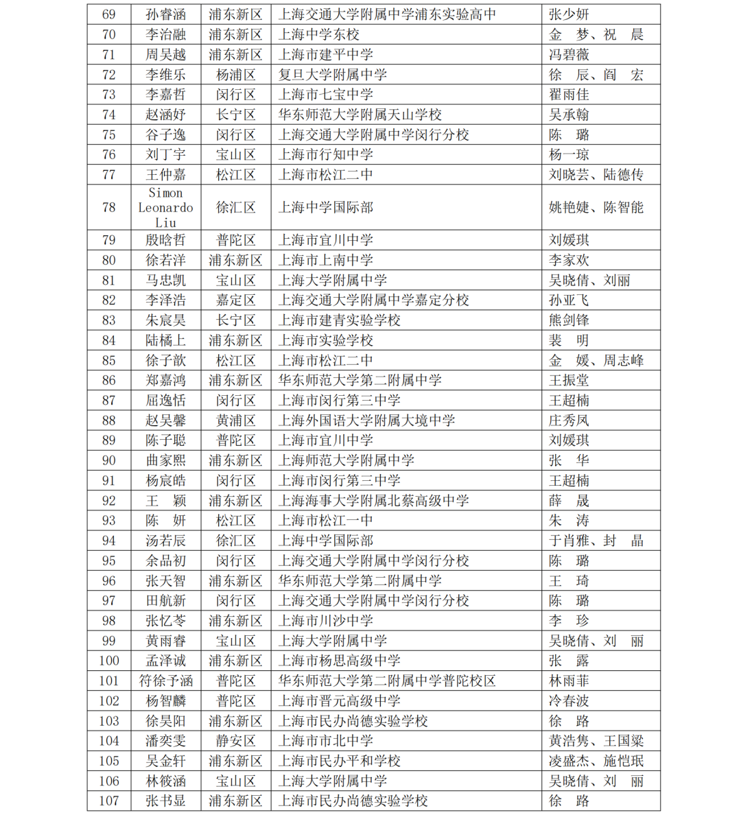 5名科创少年晋级全国赛！第40届上海市青少年科技创新大赛获奖名单揭晓，一起见证未来之星！