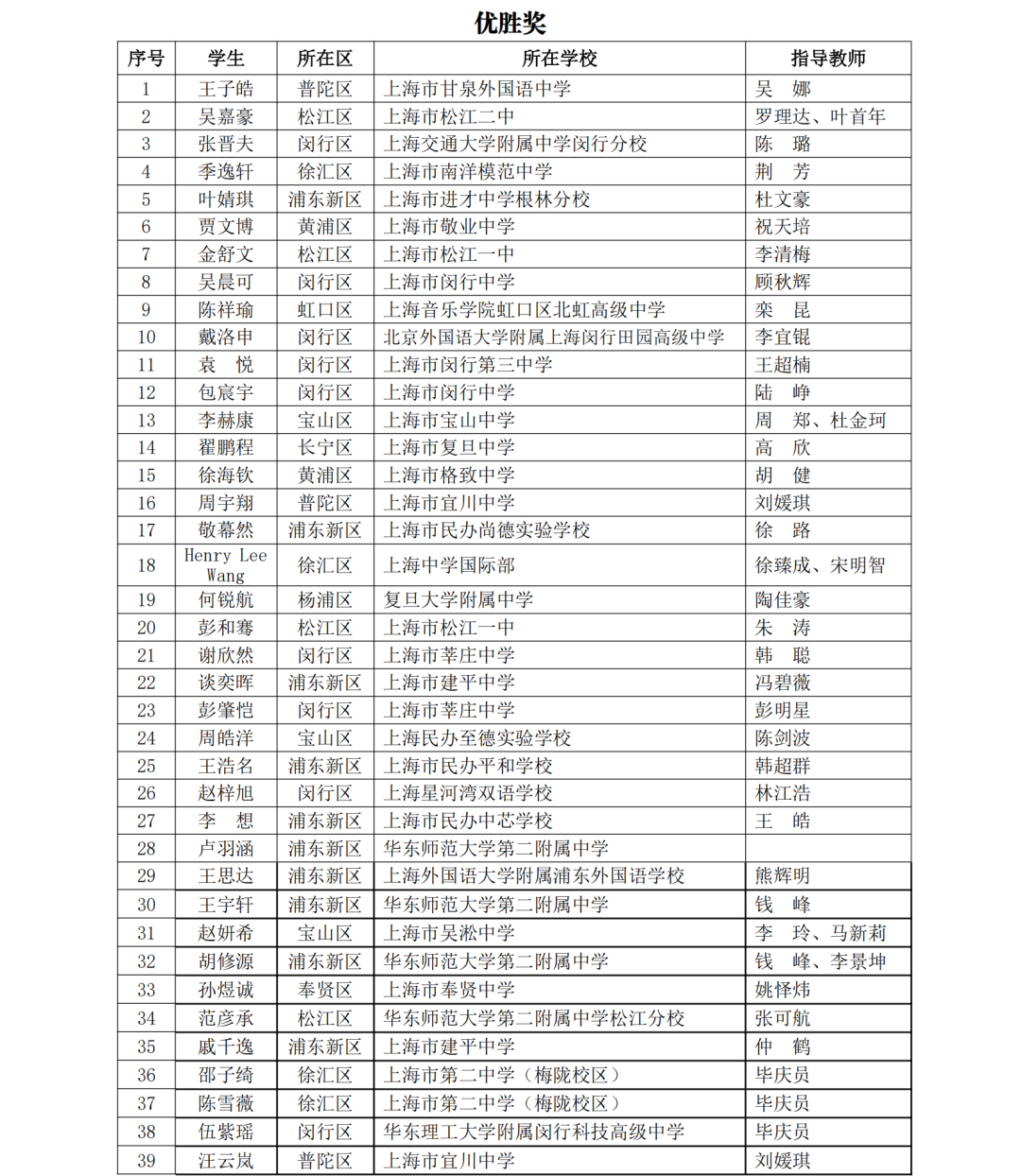 5名科创少年晋级全国赛！第40届上海市青少年科技创新大赛获奖名单揭晓，一起见证未来之星！