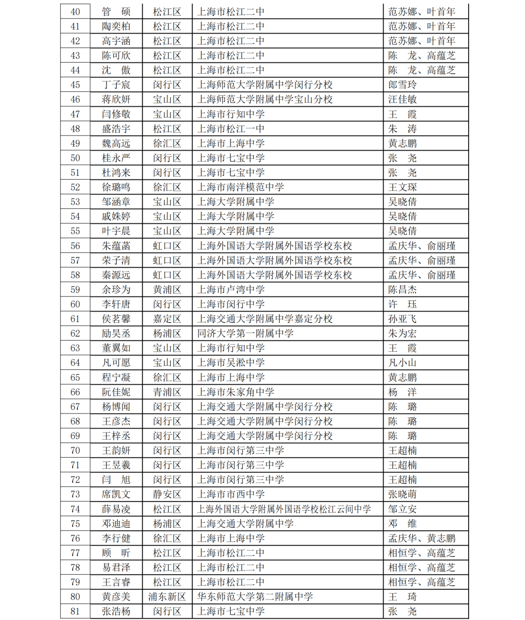 5名科创少年晋级全国赛！第40届上海市青少年科技创新大赛获奖名单揭晓，一起见证未来之星！