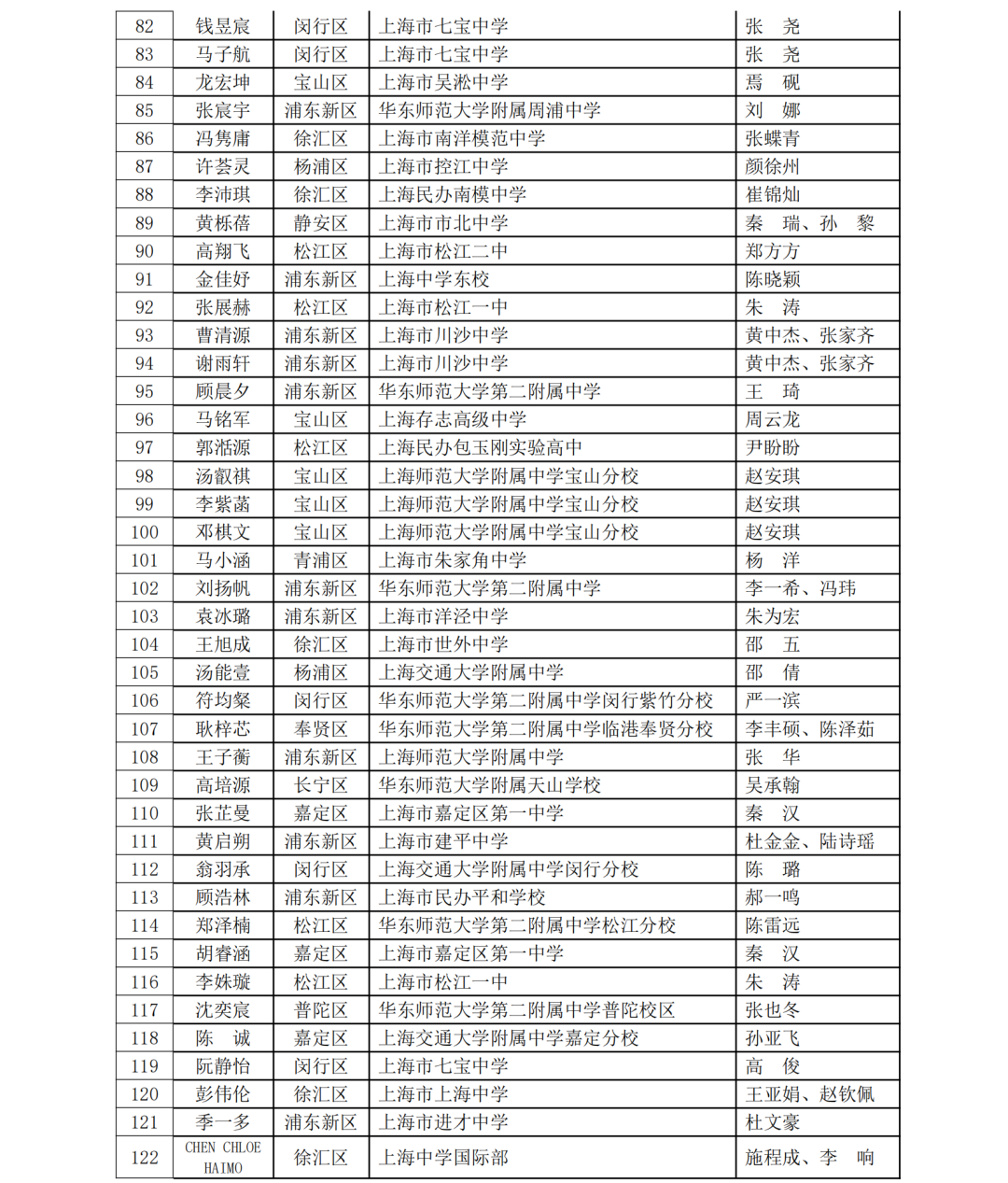 5名科创少年晋级全国赛！第40届上海市青少年科技创新大赛获奖名单揭晓，一起见证未来之星！