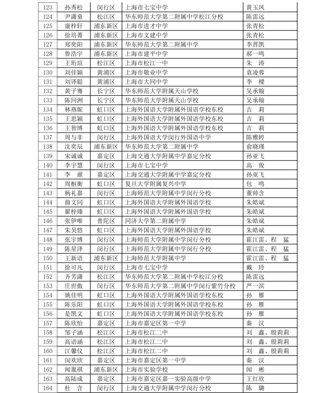 5名科创少年晋级全国赛！第40届上海市青少年科技创新大赛获奖名单揭晓，一起见证未来之星！