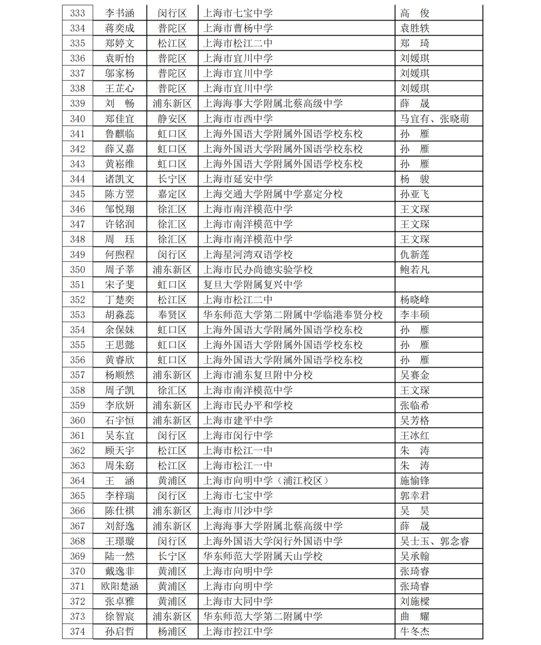 5名科创少年晋级全国赛！第40届上海市青少年科技创新大赛获奖名单揭晓，一起见证未来之星！