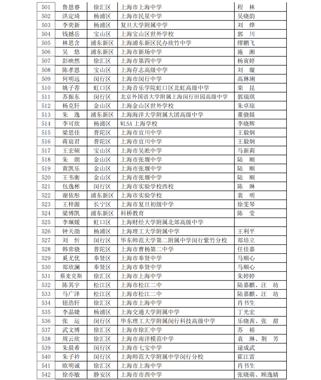 5名科创少年晋级全国赛！第40届上海市青少年科技创新大赛获奖名单揭晓，一起见证未来之星！