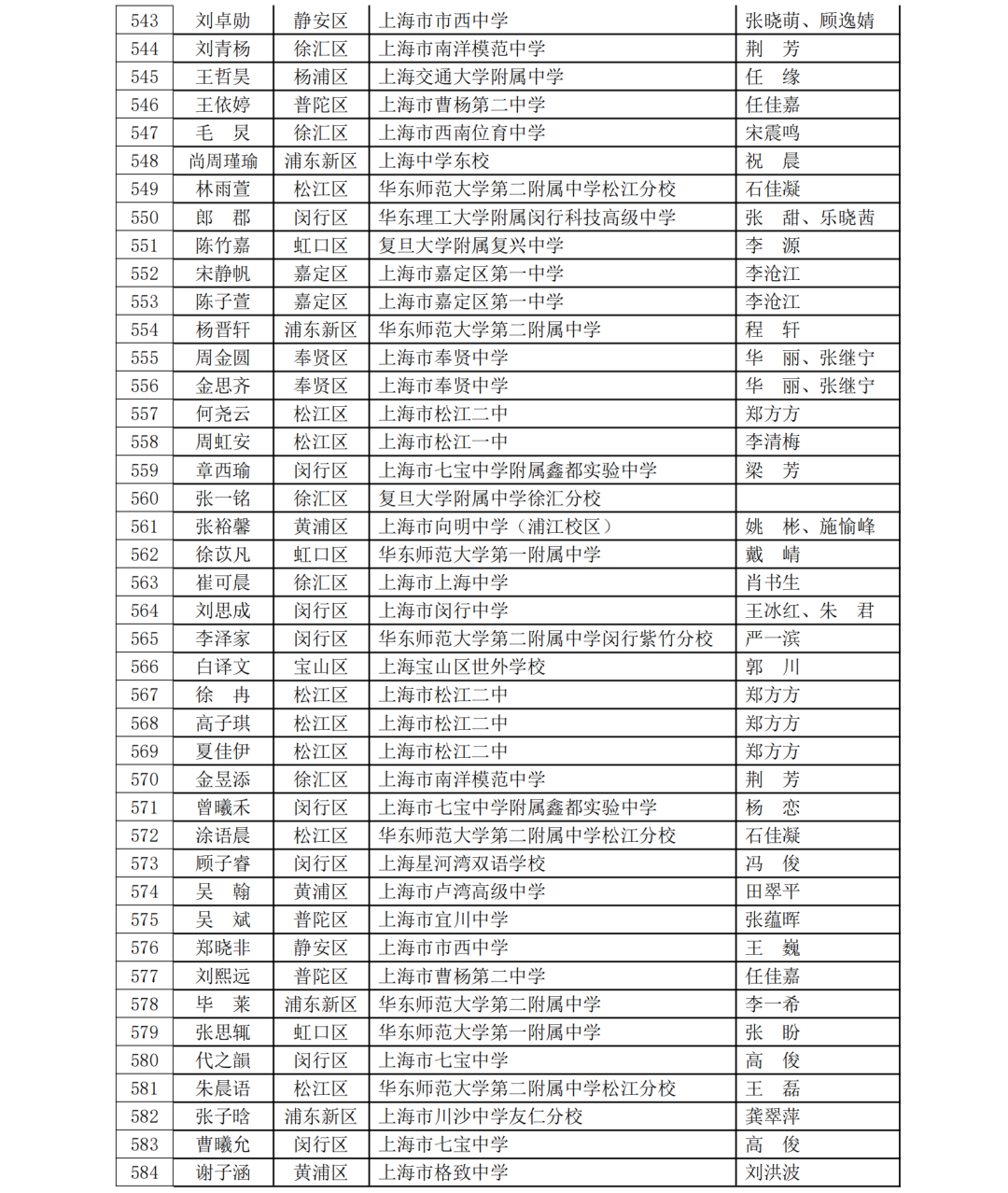 5名科创少年晋级全国赛！第40届上海市青少年科技创新大赛获奖名单揭晓，一起见证未来之星！