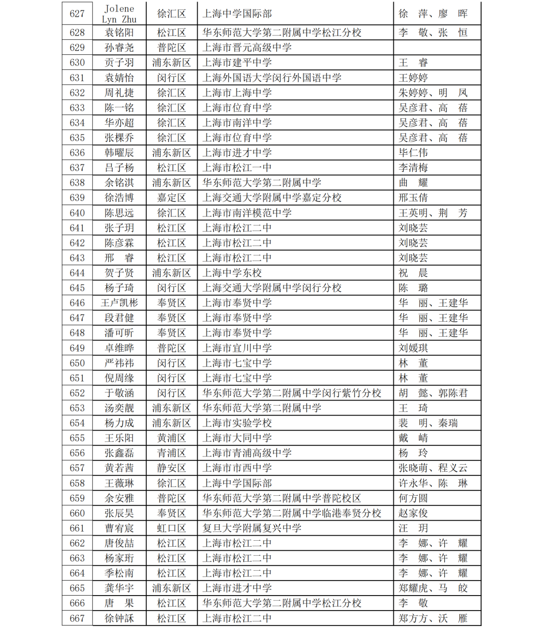 5名科创少年晋级全国赛！第40届上海市青少年科技创新大赛获奖名单揭晓，一起见证未来之星！